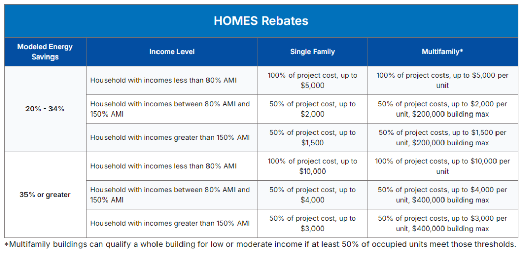 IRA Home Energy Rebate Program - Kaukauna Utilities
